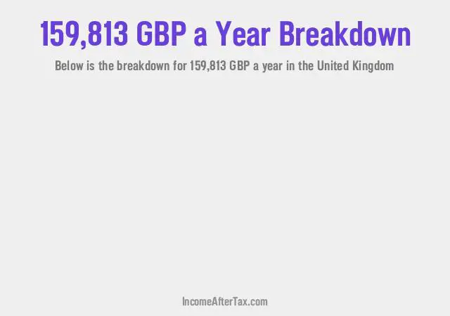 How much is £159,813 a Year After Tax in the United Kingdom?