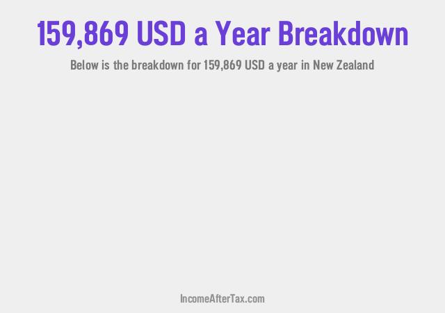 How much is $159,869 a Year After Tax in New Zealand?