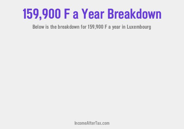 How much is F159,900 a Year After Tax in Luxembourg?