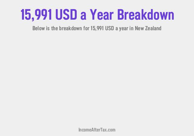 How much is $15,991 a Year After Tax in New Zealand?