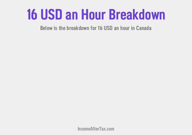 How much is $16 an Hour After Tax in Canada?