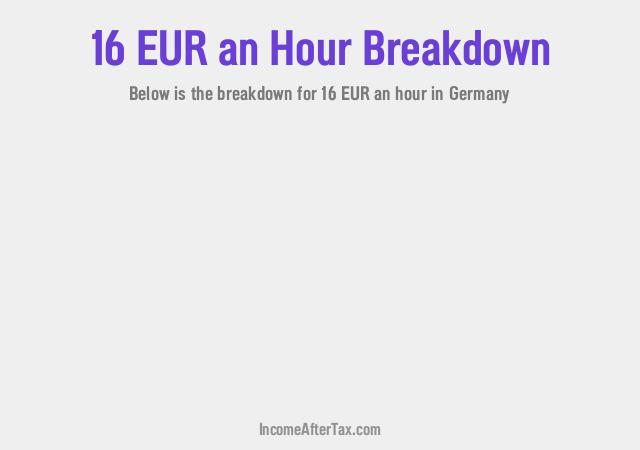 €16 an Hour After Tax in Germany Breakdown