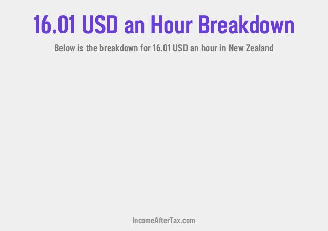 How much is $16.01 an Hour After Tax in New Zealand?