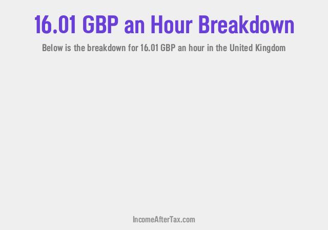 How much is £16.01 an Hour After Tax in the United Kingdom?