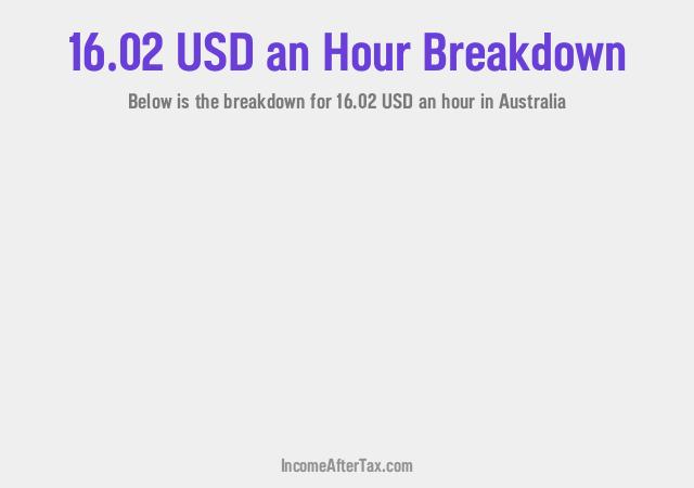 How much is $16.02 an Hour After Tax in Australia?