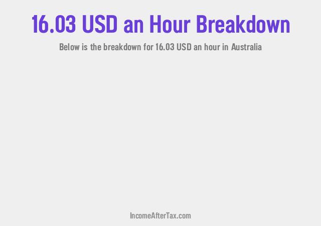 How much is $16.03 an Hour After Tax in Australia?