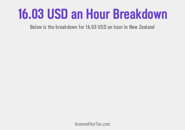 How much is $16.03 an Hour After Tax in New Zealand?