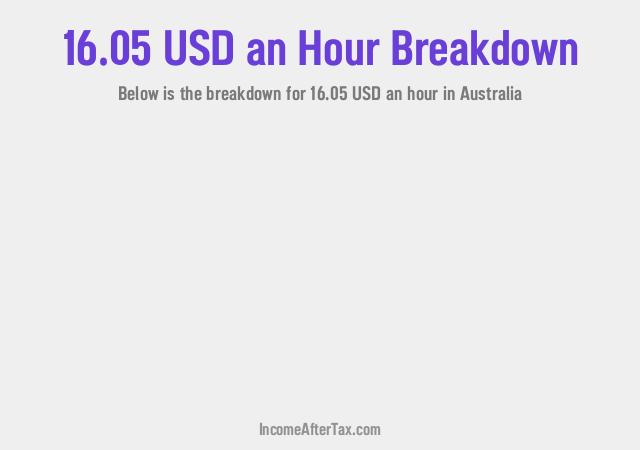How much is $16.05 an Hour After Tax in Australia?