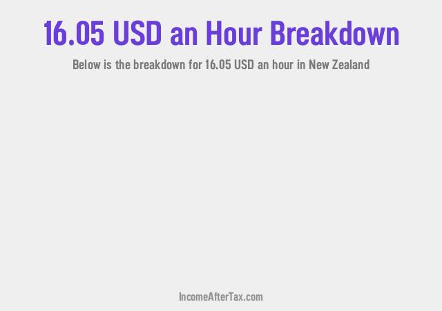 How much is $16.05 an Hour After Tax in New Zealand?