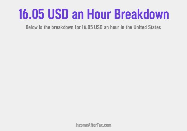 How much is $16.05 an Hour After Tax in the United States?