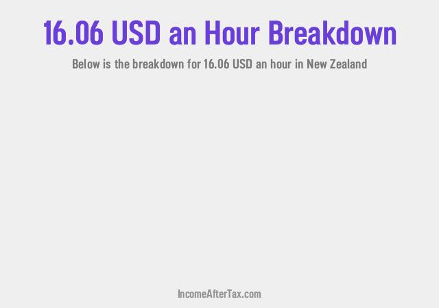 How much is $16.06 an Hour After Tax in New Zealand?