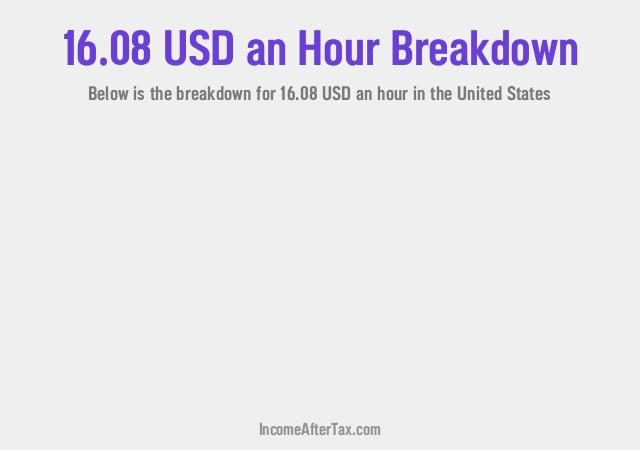 How much is $16.08 an Hour After Tax in the United States?