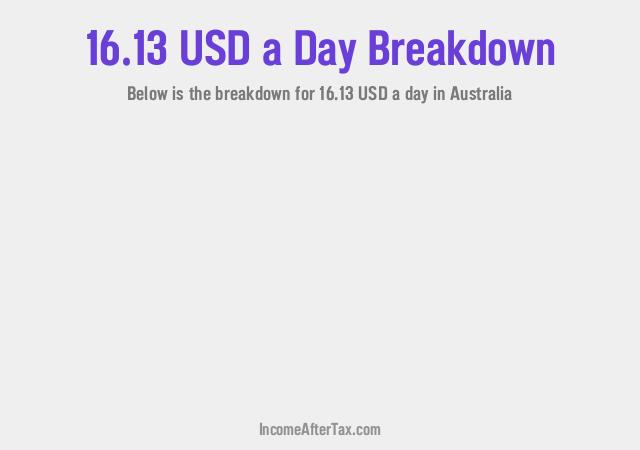 How much is $16.13 a Day After Tax in Australia?