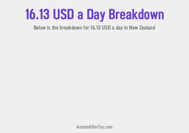 How much is $16.13 a Day After Tax in New Zealand?