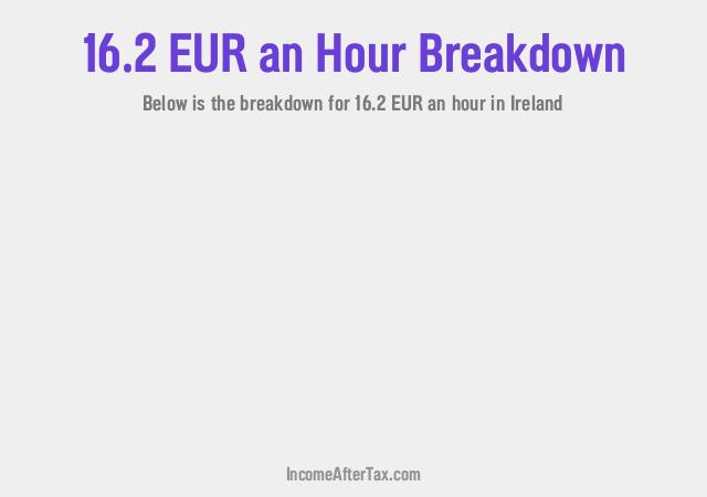 How much is €16.2 an Hour After Tax in Ireland?