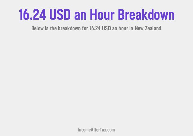 How much is $16.24 an Hour After Tax in New Zealand?