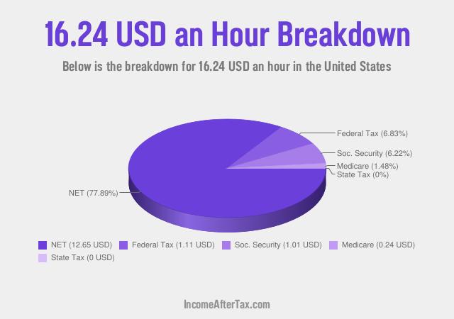 How much is $16.24 an Hour After Tax in the United States?
