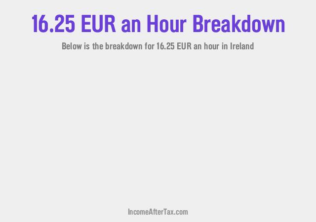 How much is €16.25 an Hour After Tax in Ireland?