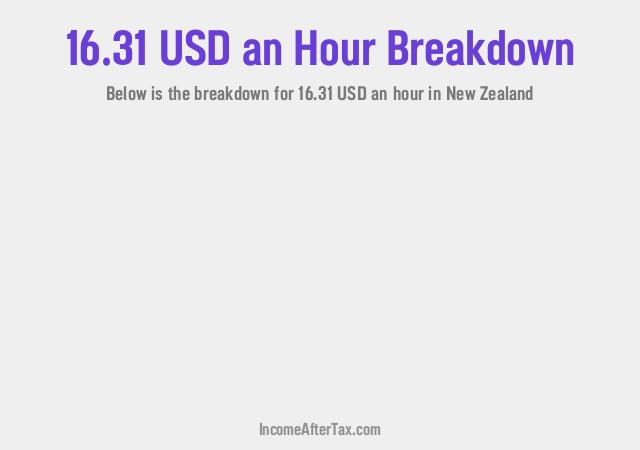 How much is $16.31 an Hour After Tax in New Zealand?