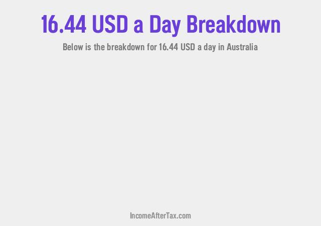How much is $16.44 a Day After Tax in Australia?