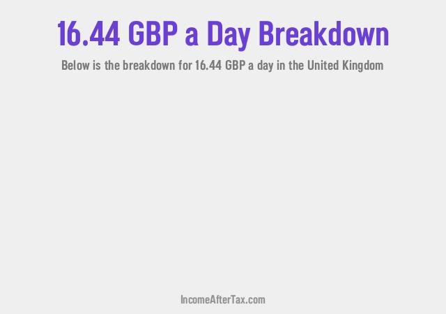 How much is £16.44 a Day After Tax in the United Kingdom?