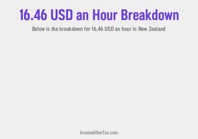 How much is $16.46 an Hour After Tax in New Zealand?