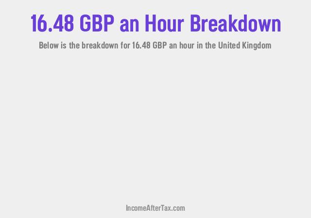 How much is £16.48 an Hour After Tax in the United Kingdom?