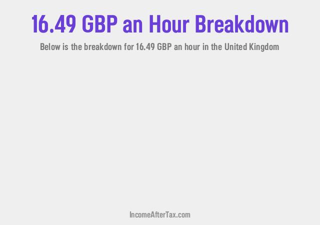 How much is £16.49 an Hour After Tax in the United Kingdom?