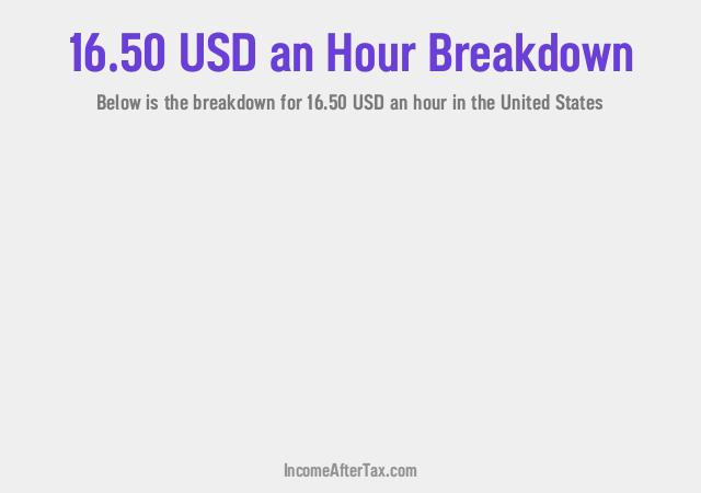 How much is $16.50 an Hour After Tax in the United States?