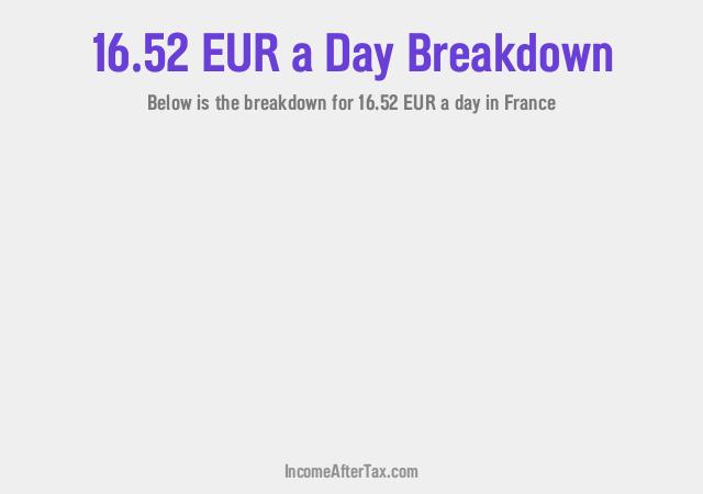 How much is €16.52 a Day After Tax in France?