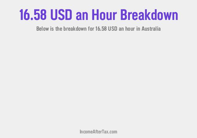 How much is $16.58 an Hour After Tax in Australia?