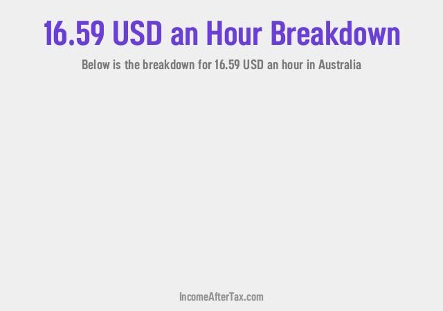 How much is $16.59 an Hour After Tax in Australia?