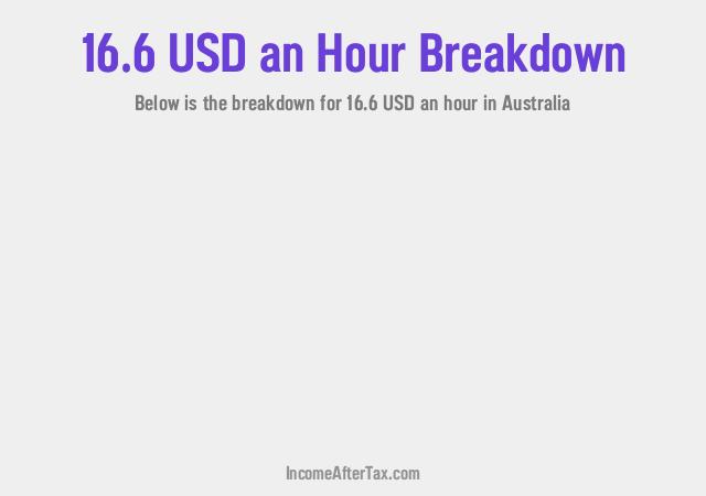 How much is $16.6 an Hour After Tax in Australia?
