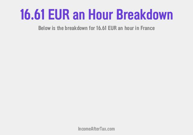 How much is €16.61 an Hour After Tax in France?
