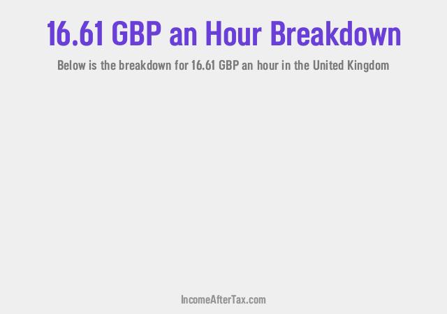 How much is £16.61 an Hour After Tax in the United Kingdom?