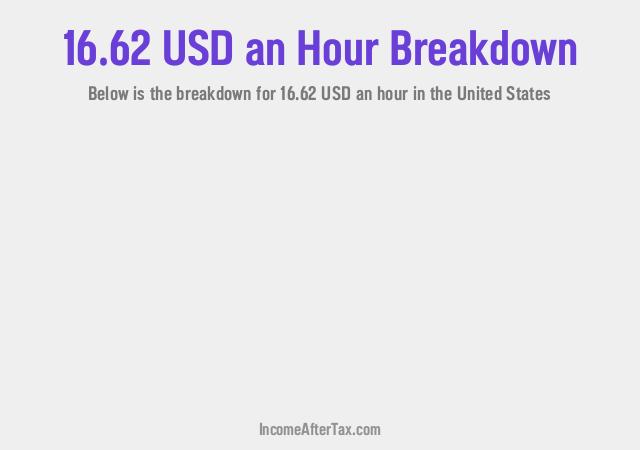 How much is $16.62 an Hour After Tax in the United States?