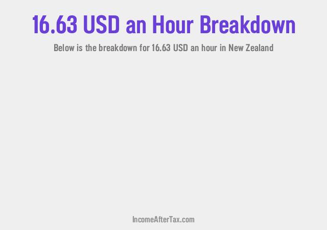 How much is $16.63 an Hour After Tax in New Zealand?