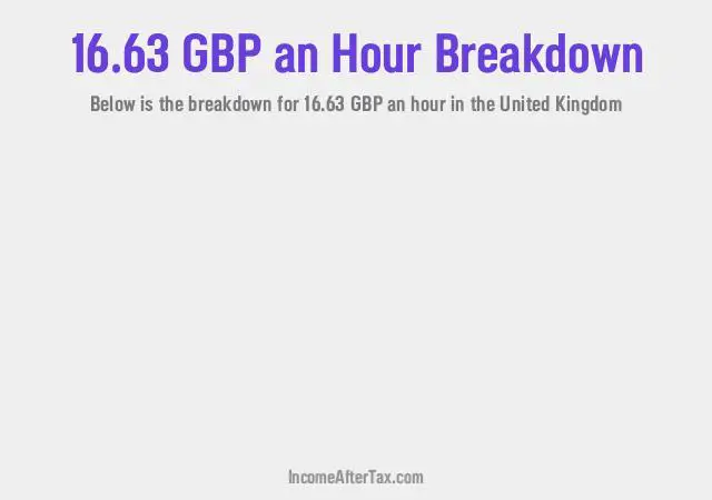 How much is £16.63 an Hour After Tax in the United Kingdom?