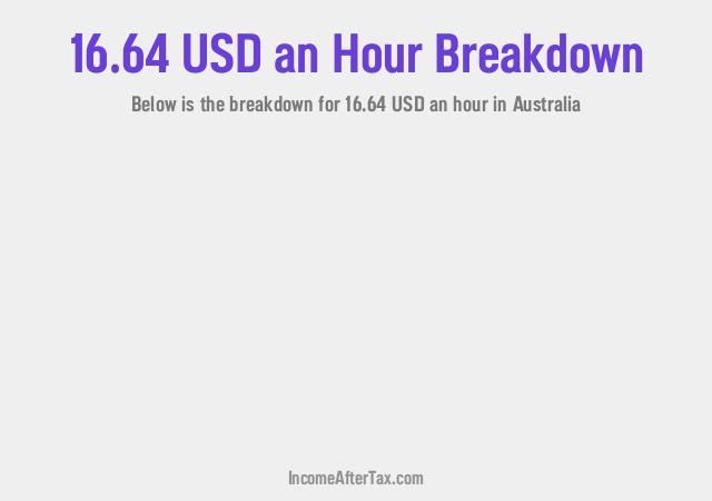 How much is $16.64 an Hour After Tax in Australia?