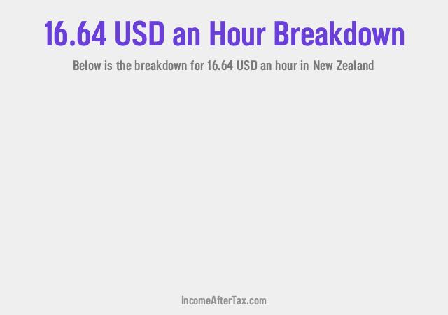 How much is $16.64 an Hour After Tax in New Zealand?