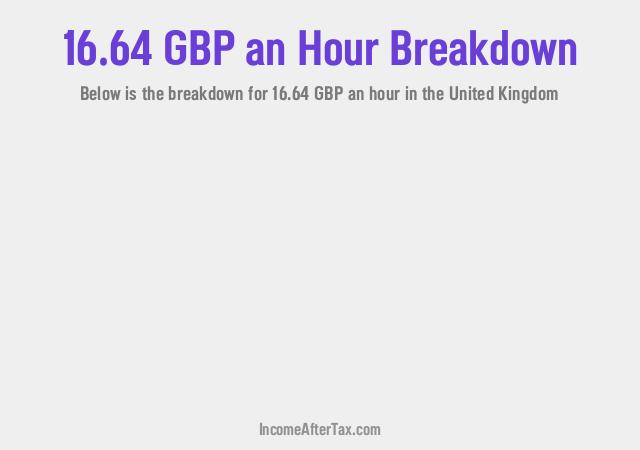 How much is £16.64 an Hour After Tax in the United Kingdom?