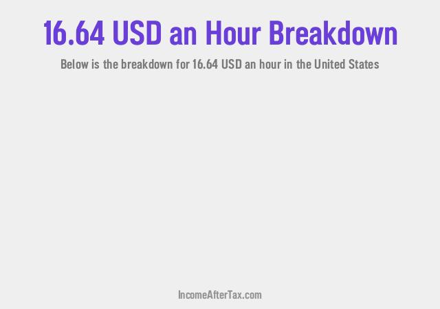 How much is $16.64 an Hour After Tax in the United States?
