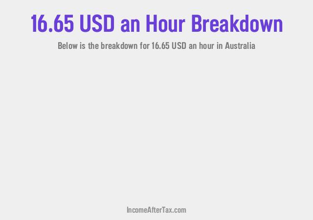 How much is $16.65 an Hour After Tax in Australia?