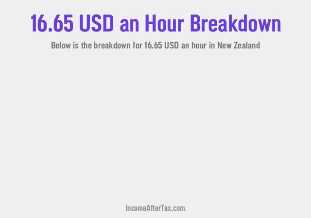 How much is $16.65 an Hour After Tax in New Zealand?