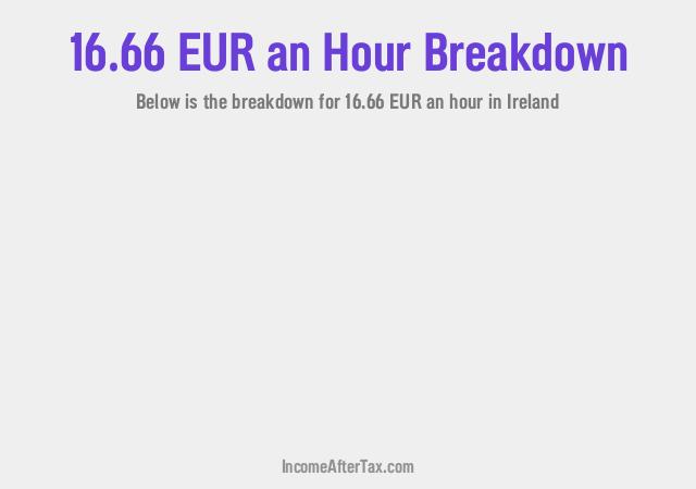 How much is €16.66 an Hour After Tax in Ireland?