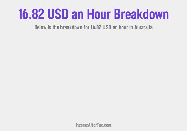 How much is $16.82 an Hour After Tax in Australia?