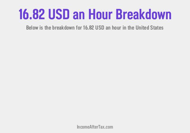 How much is $16.82 an Hour After Tax in the United States?