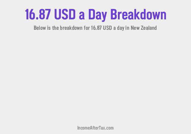How much is $16.87 a Day After Tax in New Zealand?