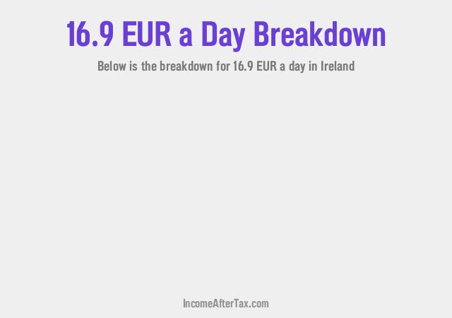 How much is €16.9 a Day After Tax in Ireland?