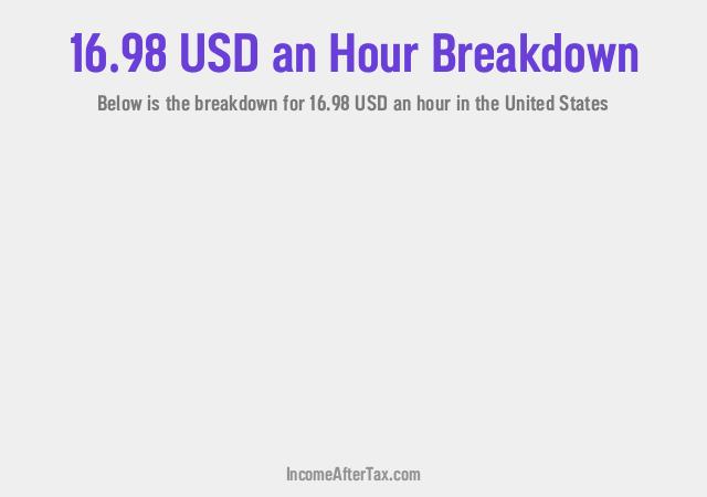 How much is $16.98 an Hour After Tax in the United States?